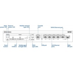 RUTXR1 Enterprise Router SFP/LTE