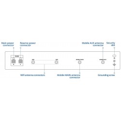 RUTXR1 Enterprise Router SFP/LTE