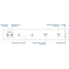 RUTXR1 Enterprise Router SFP/LTE