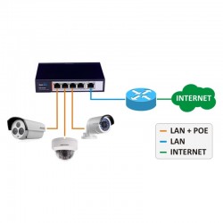 PoE switch PSBT-6-4P-250