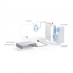 Access Reader G2 Pro