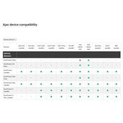 CONTACT MAGNETIC WIRELESS