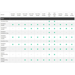 SIRENA CABLATA INTERIOR