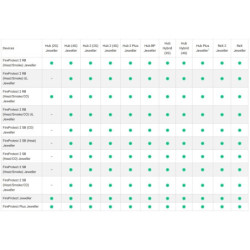 Fire Protect 2 RB Heat Smoke