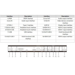 TABLA INTERACTIVA 86"