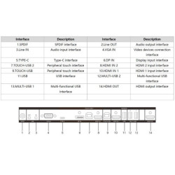 TABLA INTERACTIVA 86" CU CAMERA 8MP
