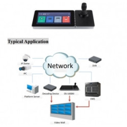 TASTATURA COMPATIBILA DVR, NVR, CAMERE