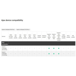 MODUL ALIMENTARE SUPLIMENTARA, SUPERIOR