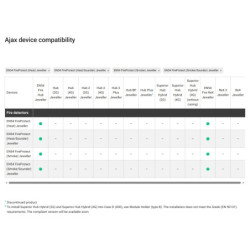 DETECTOR DE FUM, WIRELESS, ALB
