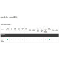 MODUL WIRELESS CU 2 INTRARI SI 2 IESIRI, ALB