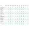 DETECTOR WIRELESS FUM/TEMP/CO, BATERIE INLOCUIBILA
