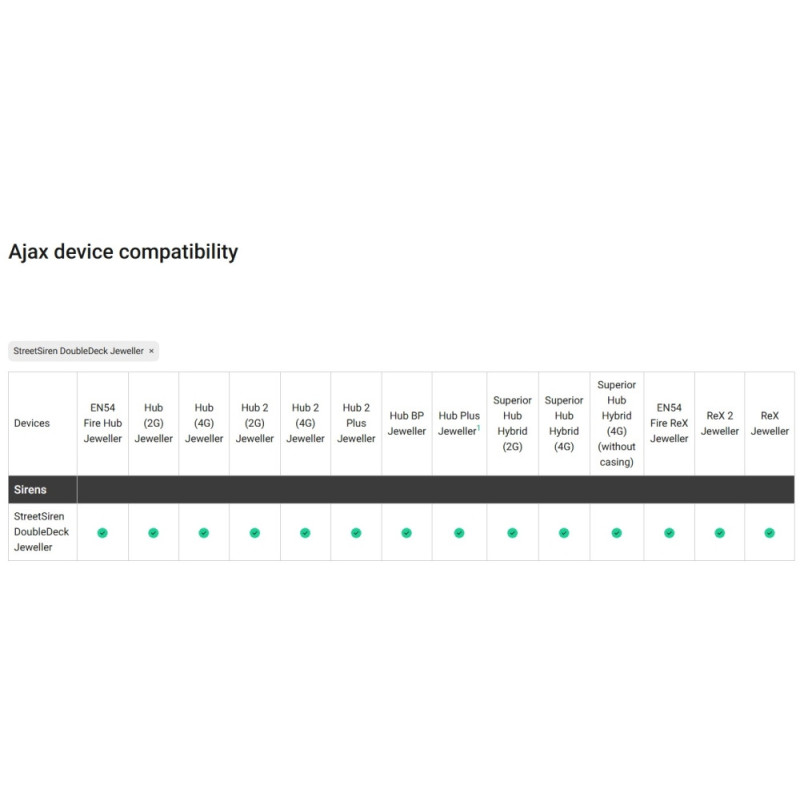 SIRENA WIRELESS EXTERIOR, NEAGRA