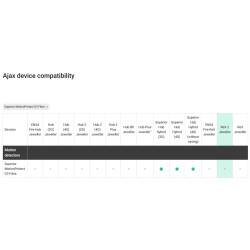 DETECTOR CABLAT PIR, SUPERIOR, ALB