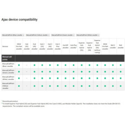 BUTON WIRELESS MANUAL DE ALARMA INCENDIU